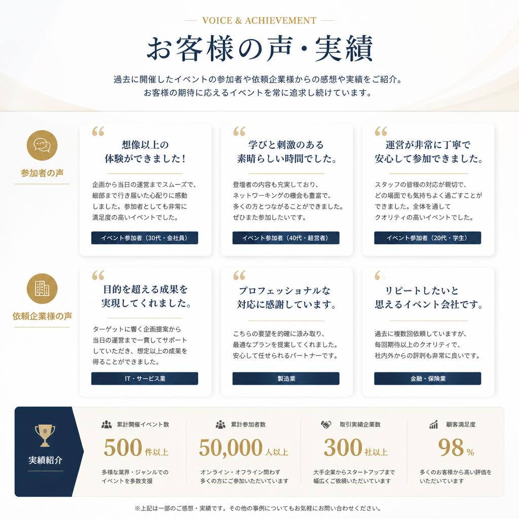 お客様の声を結集