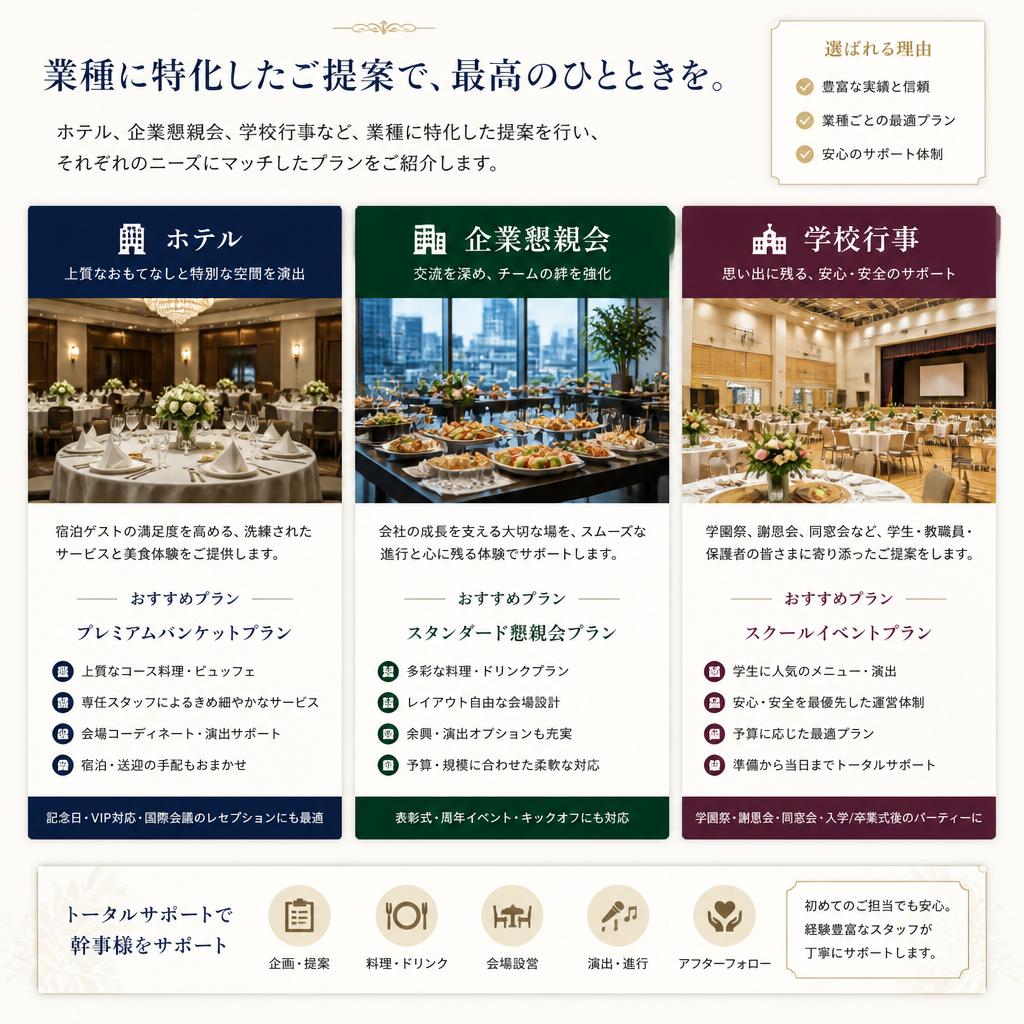 業種別提案