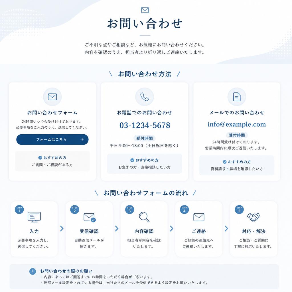 今すぐお問い合わせ