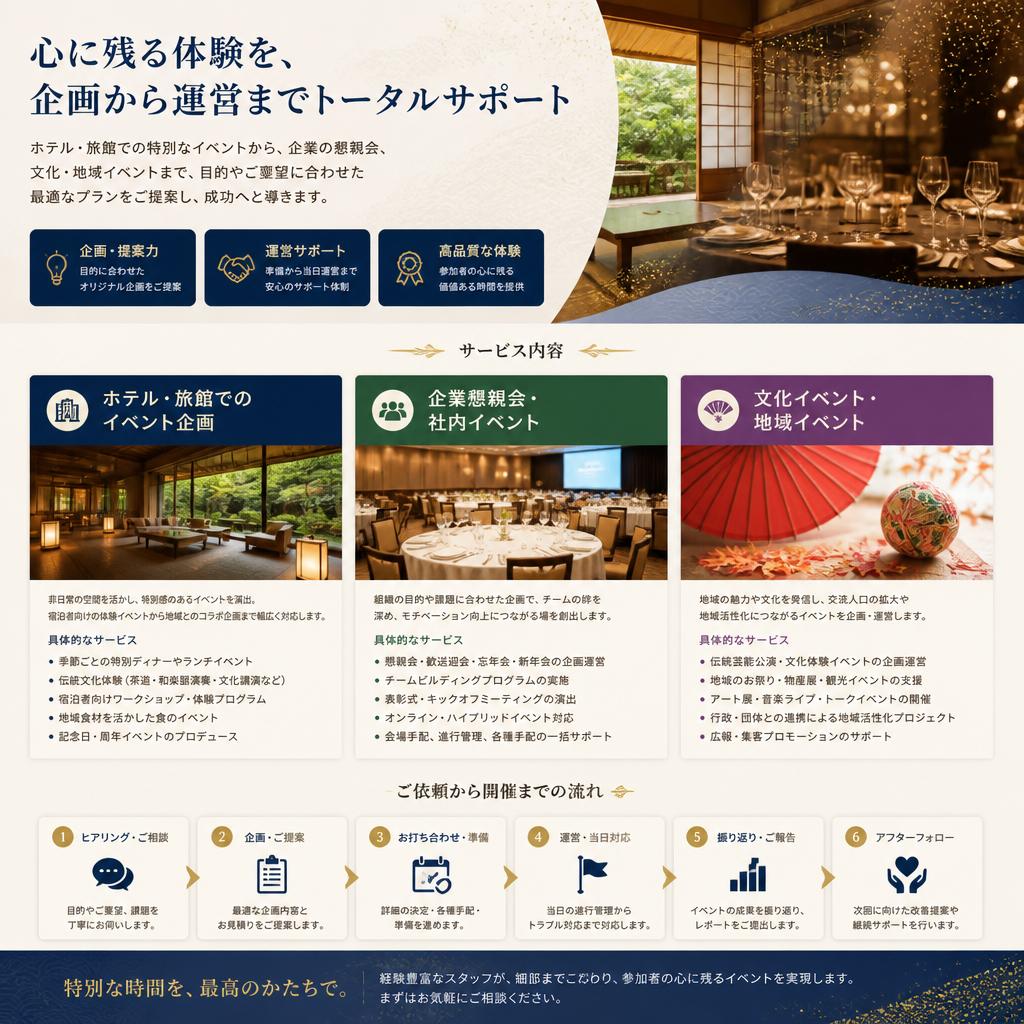 2. 提供するサービス
