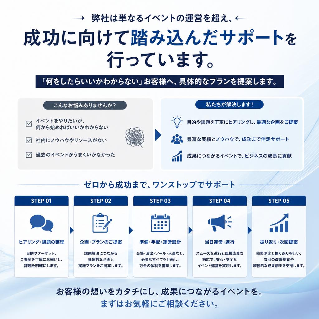 顧客の成功を最優先に
